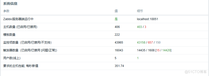 zabbix“专家坐诊”第254期问答_zabbix_04