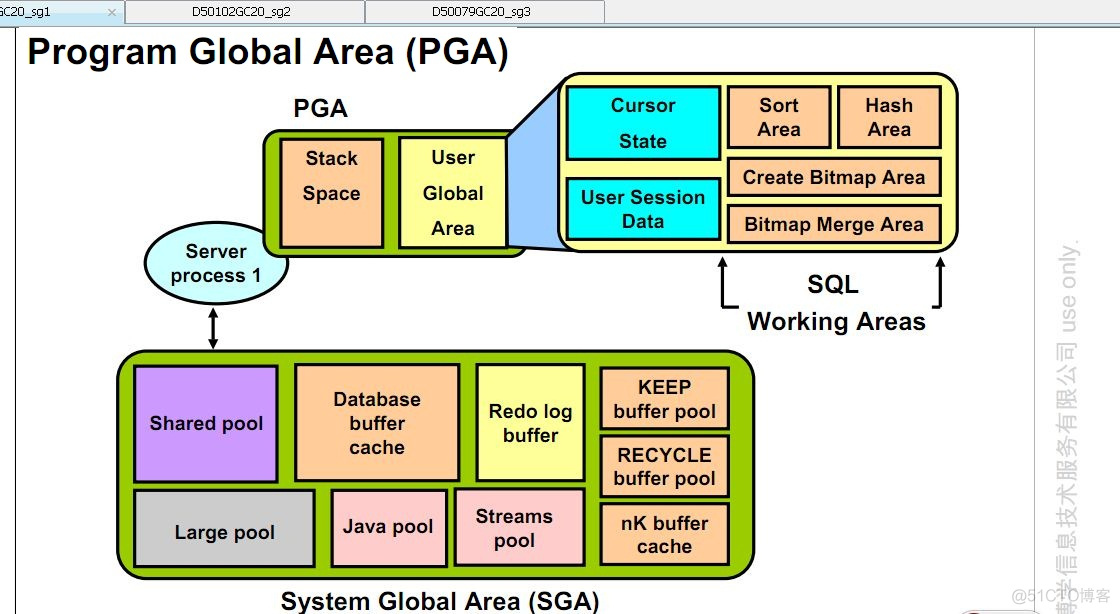 pga_aggregate_target参数_服务器