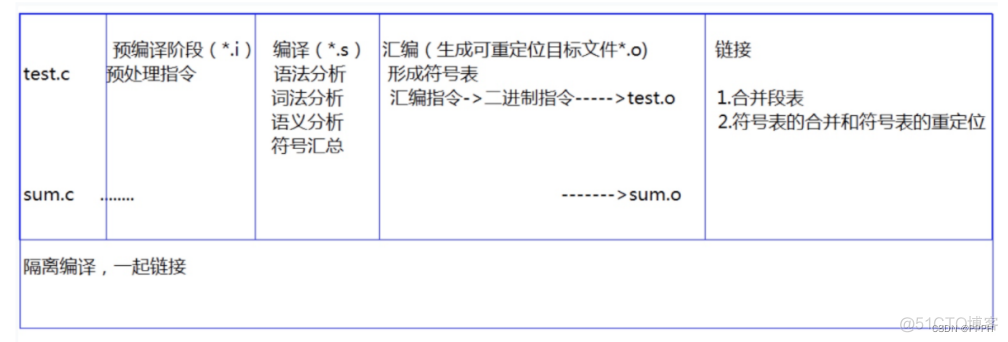 iostream报错未找到_c++_15