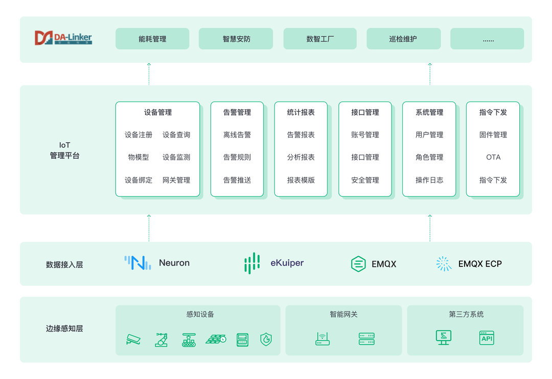 仰邦led java中文_大数据