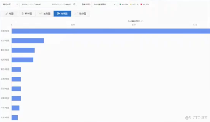 软件测试学习笔记丨测试右移 logstash_json_04