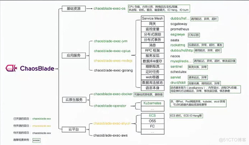 软件测试学习笔记丨测试右移 logstash_数据_03