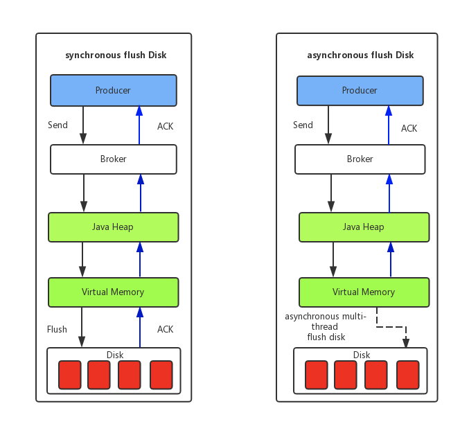 rocket 多个 nameserver_RocketMQ_05