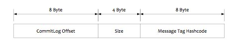 rocket 多个 nameserver_RocketMQ_10