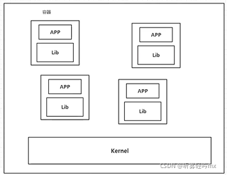 docker 深度学习 速度_docker 深度学习 速度_02