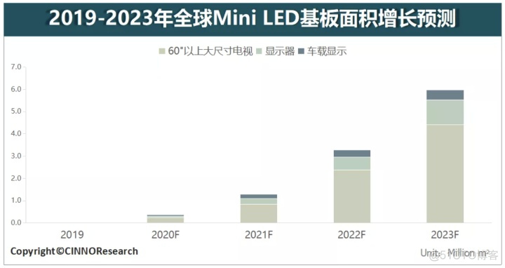 android lcd 背光设置流程_移动设备_03