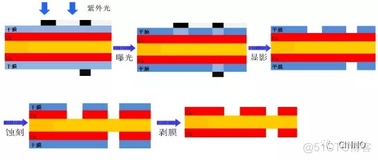 android lcd 背光设置流程_android lcd 背光设置流程_04