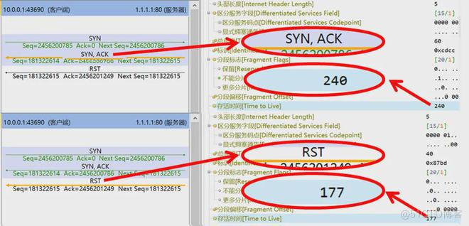 TCP连接重置，到底怎么回事？还是得网工大佬来分析！_服务器_08