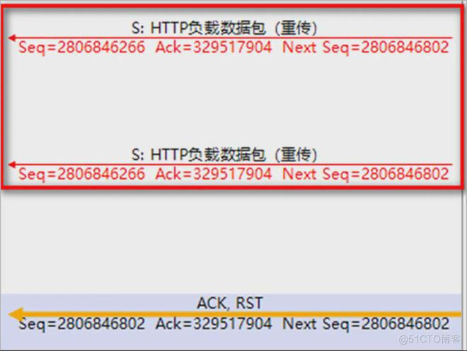 TCP连接重置，到底怎么回事？还是得网工大佬来分析！_TCP_05