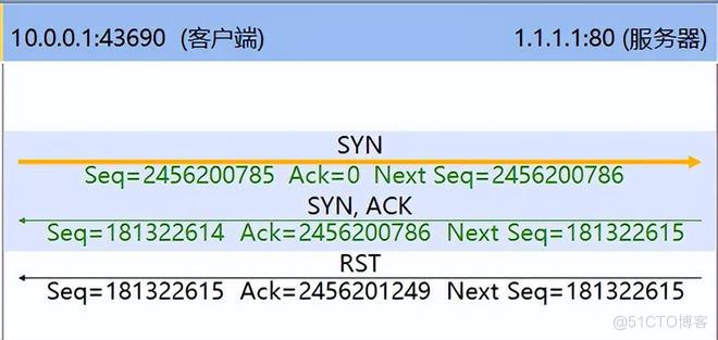 TCP连接重置，到底怎么回事？还是得网工大佬来分析！_服务器_07