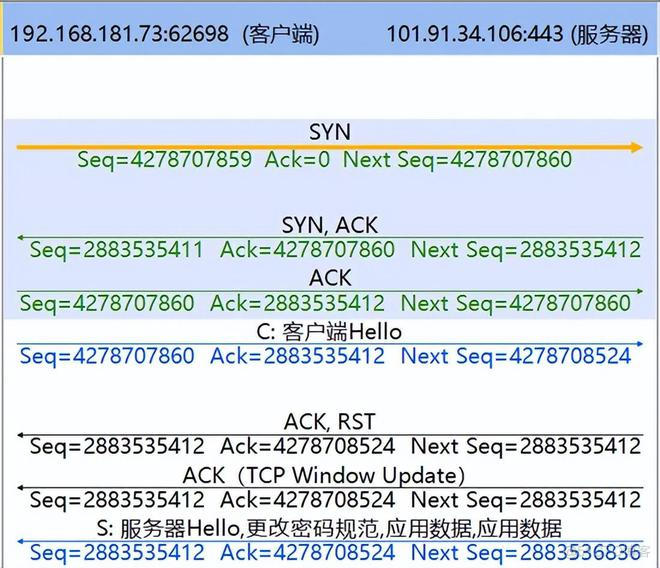 TCP连接重置，到底怎么回事？还是得网工大佬来分析！_客户端_09