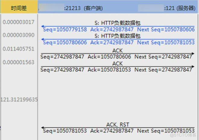 TCP连接重置，到底怎么回事？还是得网工大佬来分析！_服务器_06