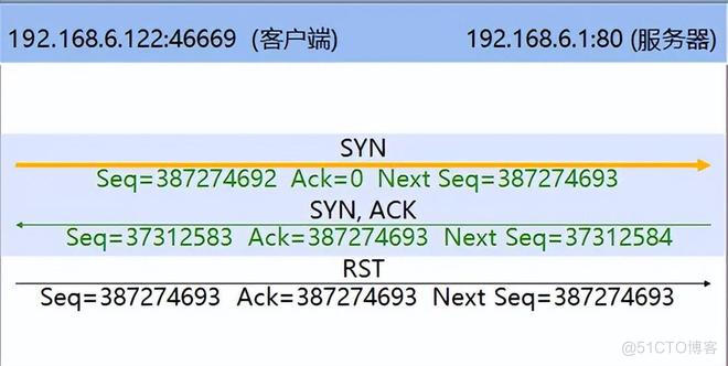 TCP连接重置，到底怎么回事？还是得网工大佬来分析！_TCP_03