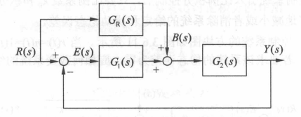 时域输入信号python_线性系统_76