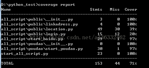 单元测试python unittest覆盖率_coverage