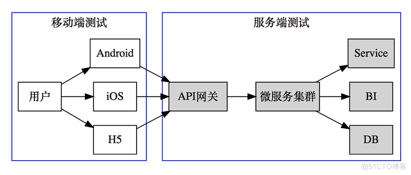 软件测试学习笔记丨接口测试与接口协议_软件测试_02