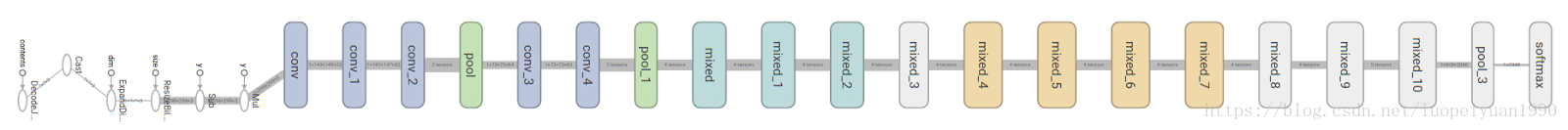 tensorflow 人脸匹配_操作系统_03