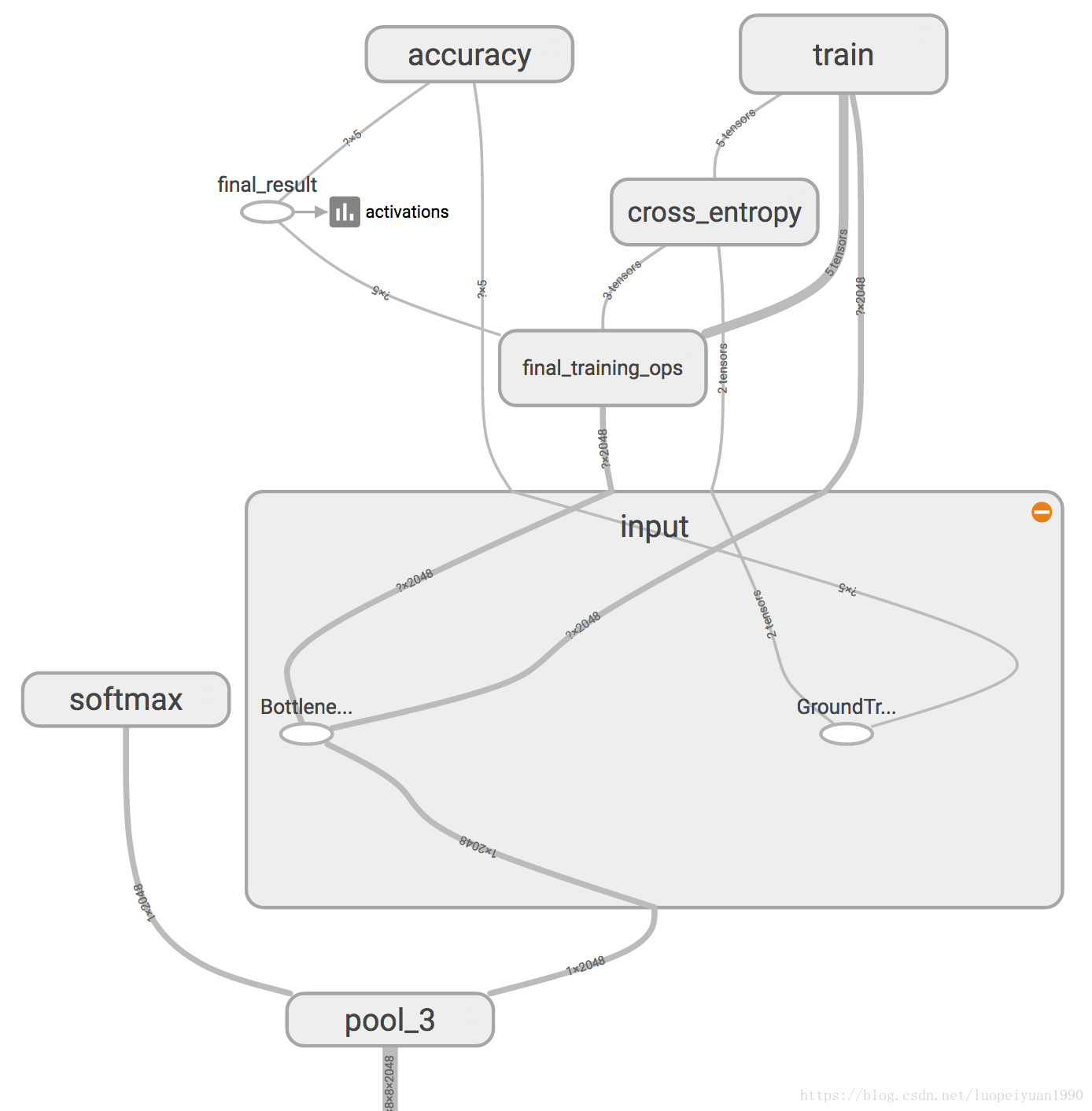 tensorflow 人脸匹配_人工智能_04