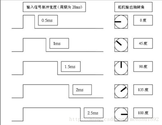 esp32舵机正反转_单片机_03