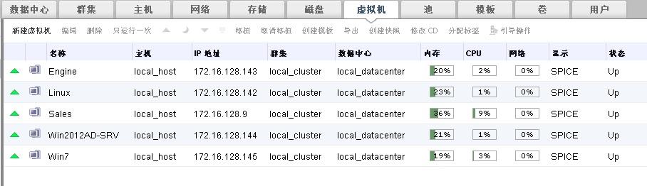 windows kvm 开源云桌面平台_虚拟化