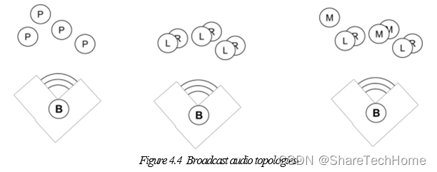 iOS 蓝牙音频开发_数据_04