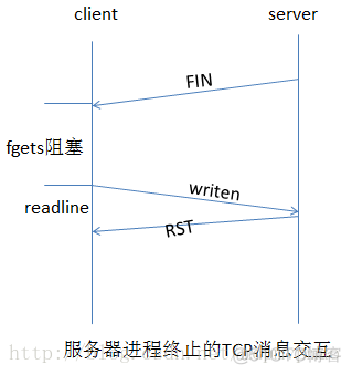 关闭服务器的容器中的防火墙_客户端