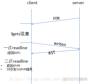 关闭服务器的容器中的防火墙_客户端_02