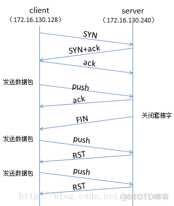 关闭服务器的容器中的防火墙_服务器_05