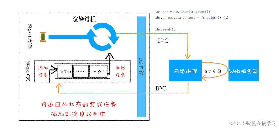 java ajax方法中调用回调_javascript