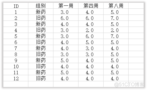 重复测量方差分析python_上传