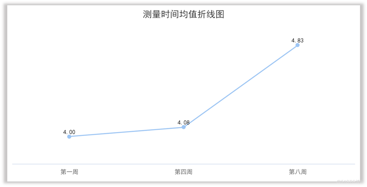 重复测量方差分析python_数据_09