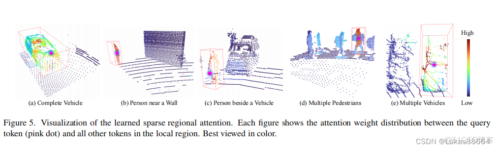 相机的3D目标检测算法_深度学习_18