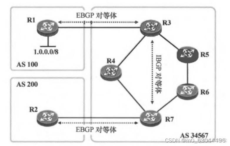 启用BGP环路检测功能命令_状态码