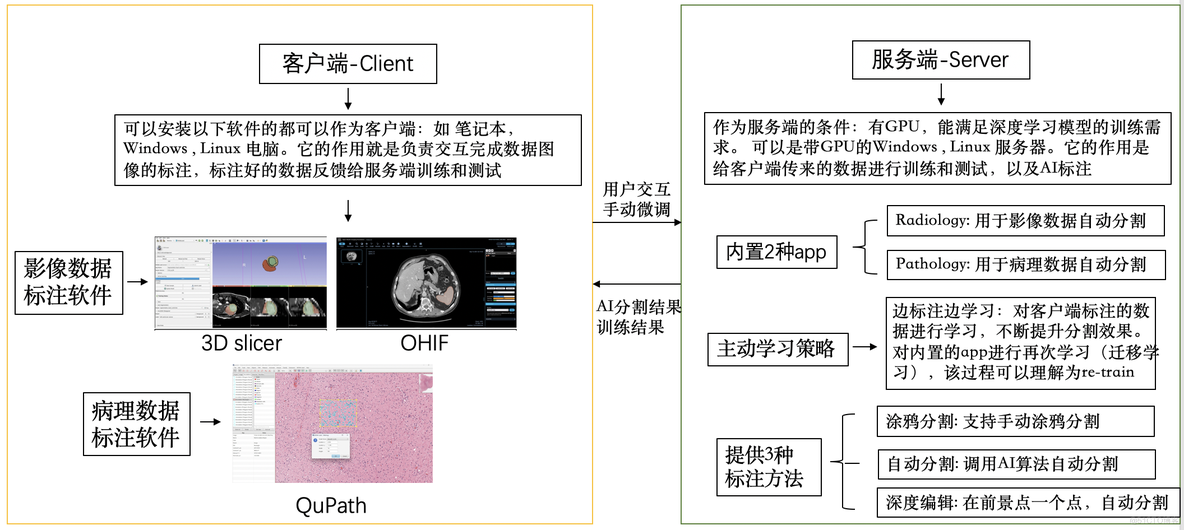 在3D slicer中使用MONAI Label 辅助标注提升标注速度-安装教程_计算机视觉