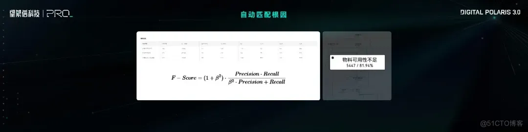 流程挖掘价值实现的加速器！望繁信科技全链路解决方案惊艳刷屏_数字化转型_05