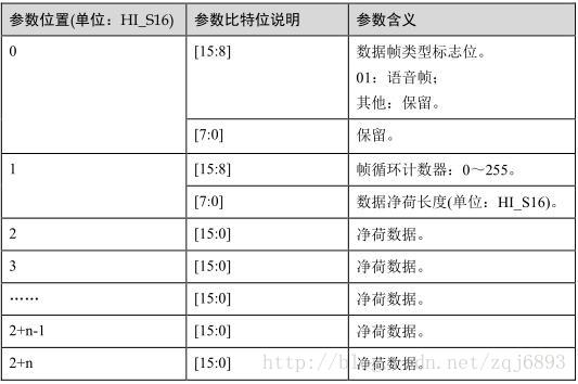 音频输入adc esp32_HI3518C