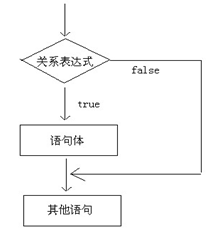 Java使用设计模式处理多个ifelse判断逻辑_执行流程_02