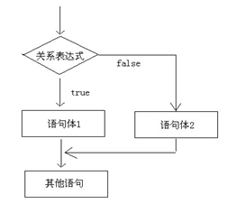 Java使用设计模式处理多个ifelse判断逻辑_条件语句_03