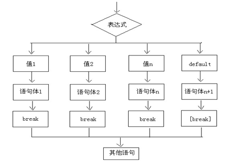 Java使用设计模式处理多个ifelse判断逻辑_条件语句_05