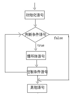 Java使用设计模式处理多个ifelse判断逻辑_执行流程_07