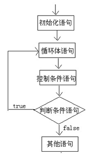 Java使用设计模式处理多个ifelse判断逻辑_执行流程_08