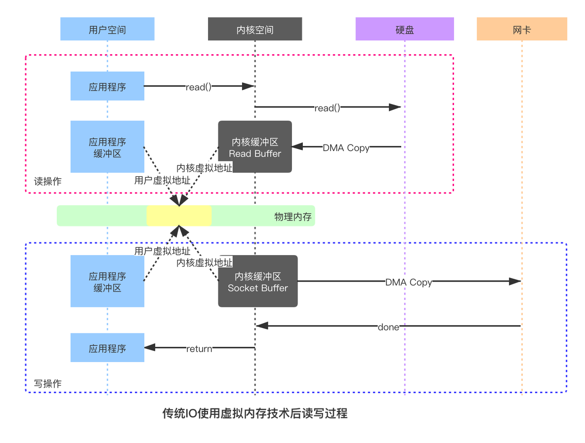 内核 DMA 保护 bios_用户空间_03