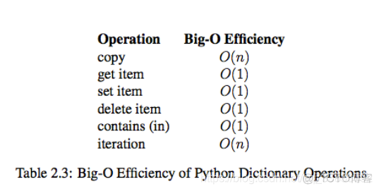 python set相等 复杂度_时间复杂度_08