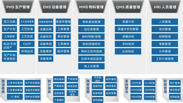 mes系统运维工程师面试问题_云服务_02