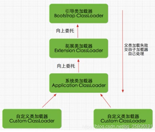 java加载jar包字节码_字节码_02