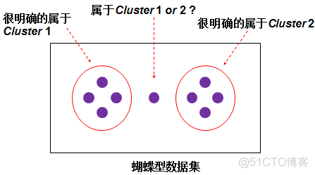 模糊K均值聚类R语言_模糊K均值聚类R语言