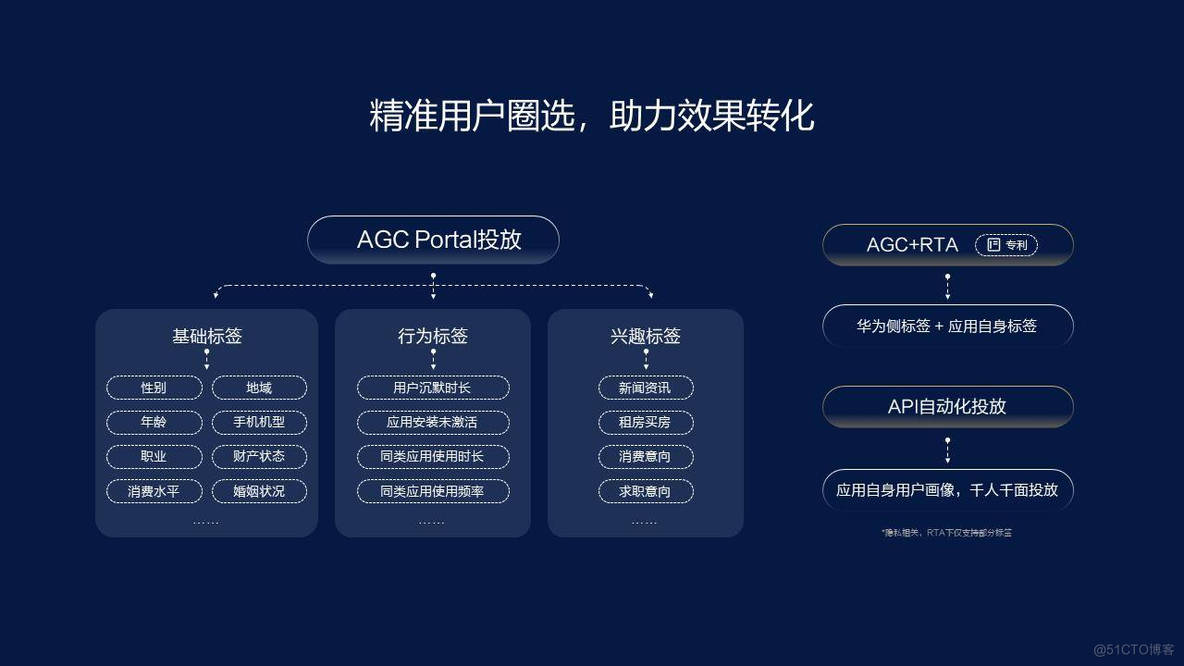 用户时长进入“零和”时代，App们如何借Push胜出？_App_02