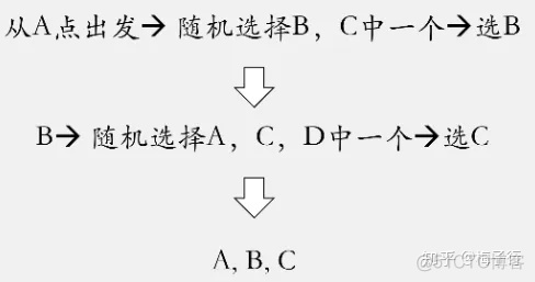 深度学习数据增强策略_图的深度遍历函数调用中的参数太多_07