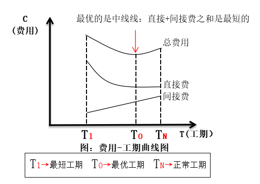 费用流codeforces_费用流codeforces