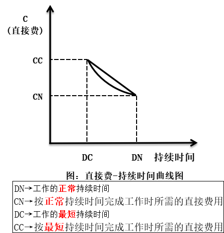 费用流codeforces_费用流codeforces_02